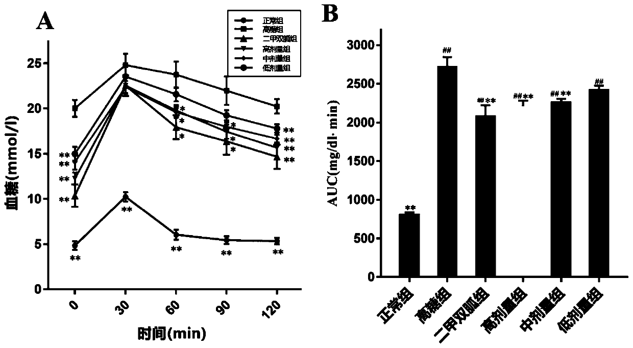 Application of Acanthopanax trifoliatus polysaccharide ATP1-1 in preparation of medicines for treating diabetes mellitus