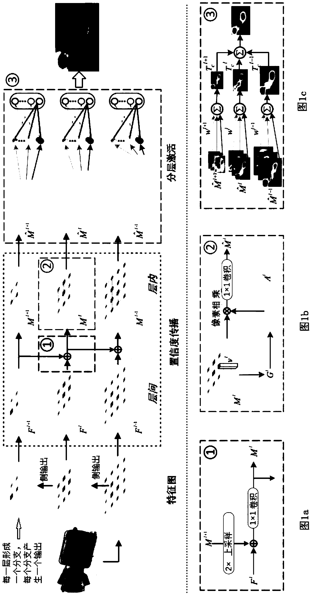 A weak supervision X-ray image contraband inspection method based on layered propagation and activation