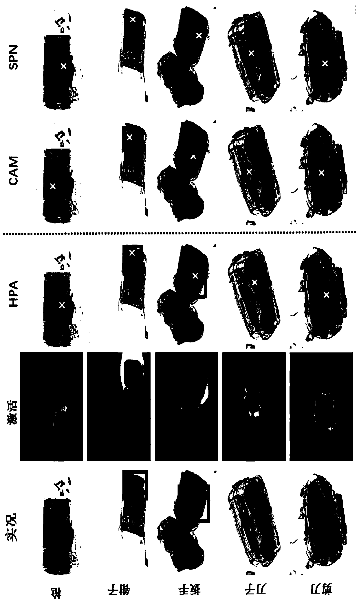 A weak supervision X-ray image contraband inspection method based on layered propagation and activation