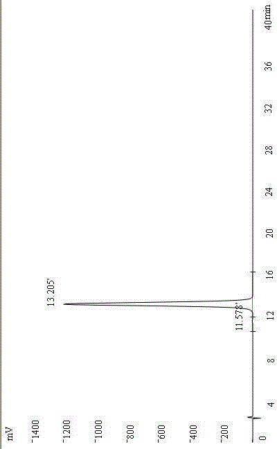 A kind of separation and purification method of thonningianin A monomer