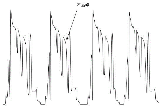 A kind of separation and purification method of thonningianin A monomer