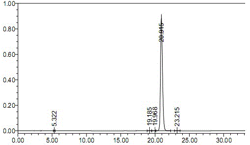 A kind of separation and purification method of thonningianin A monomer