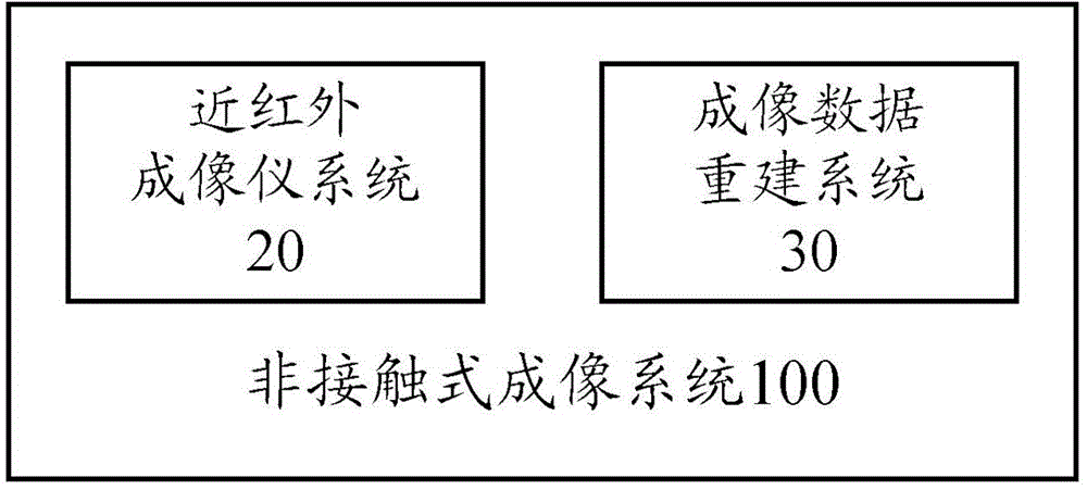 Non-contact imaging system and imaging method thereof