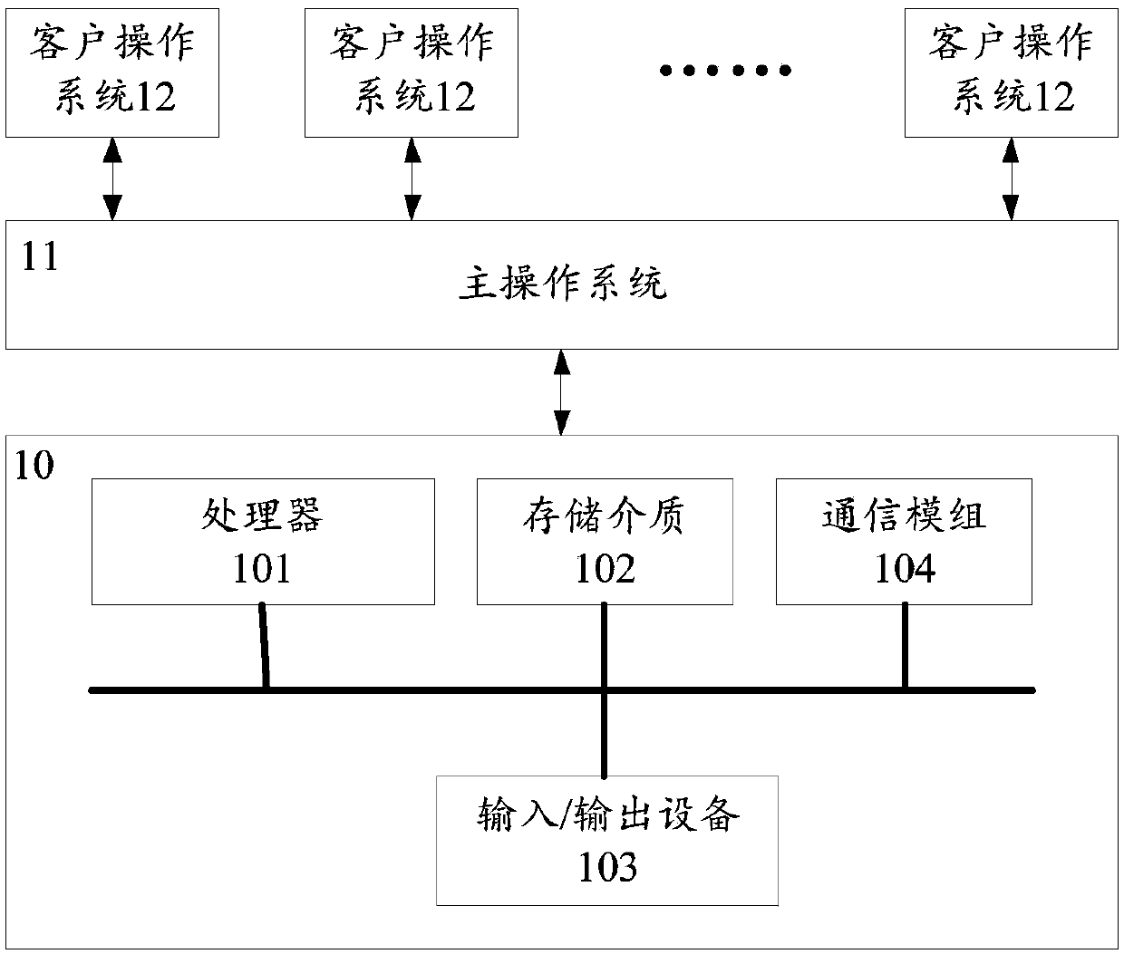 Method and device for managing state of virtual machine and intelligent terminal