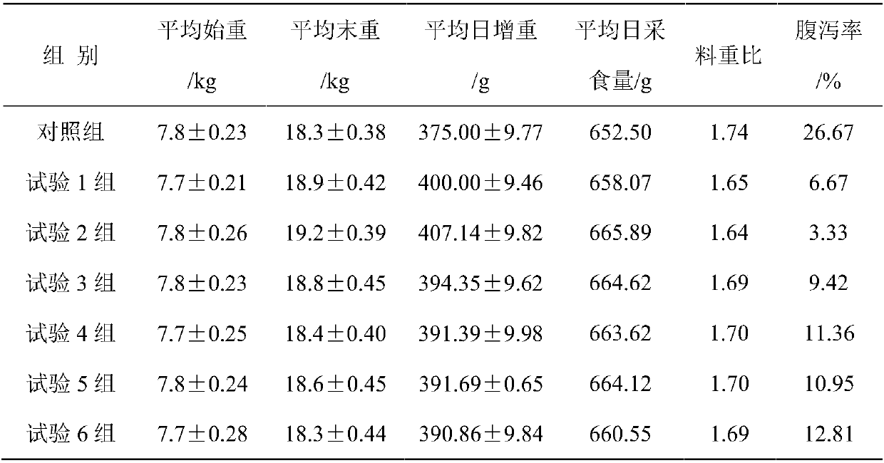 Probiotics microecological preparation and preparation method and application thereof