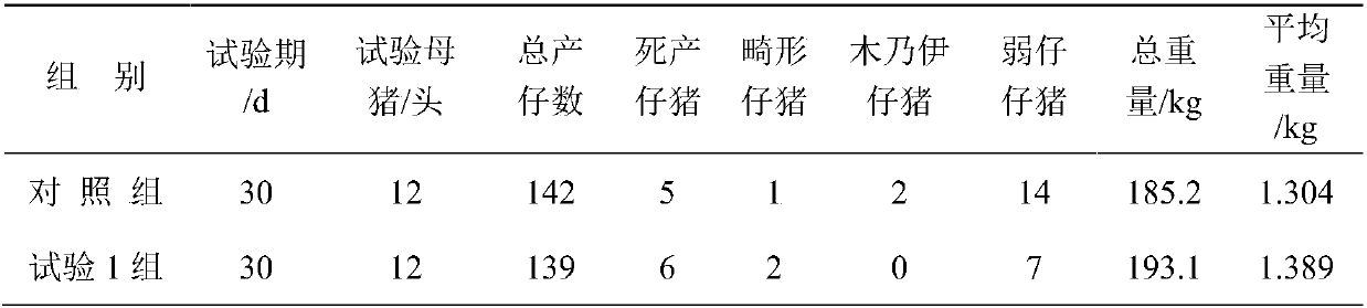 Probiotics microecological preparation and preparation method and application thereof