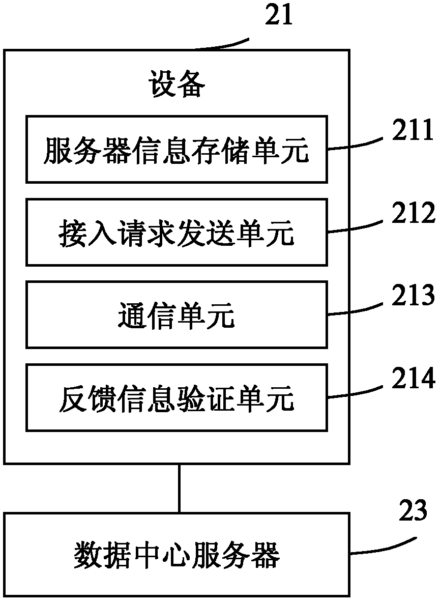 Method and system for server to safely access Internet of things