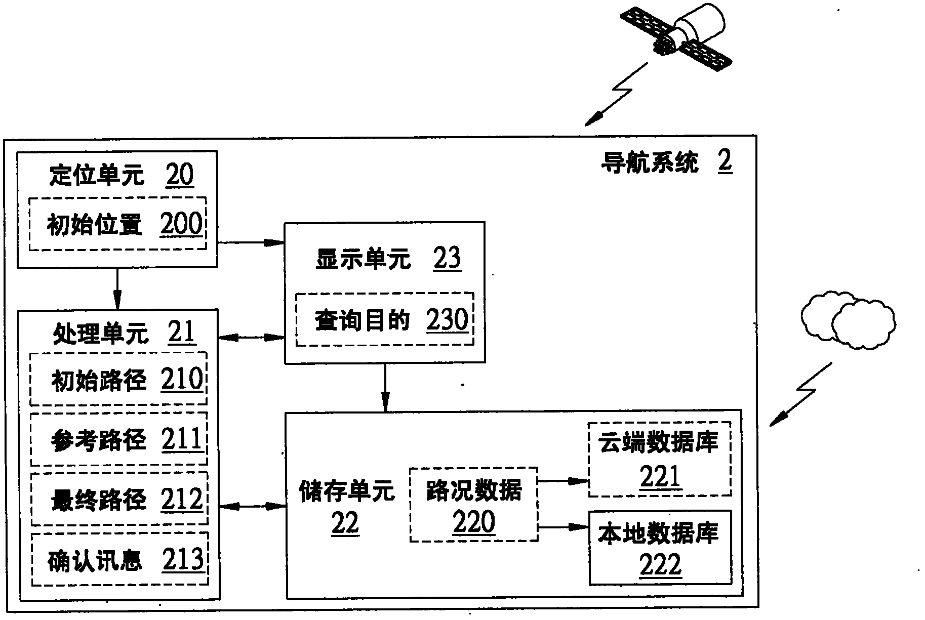 Navigation system and its path designing method