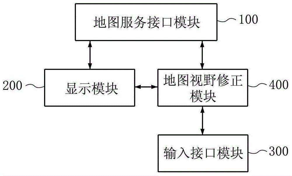 Map vision correction method and correction device based on points of interest