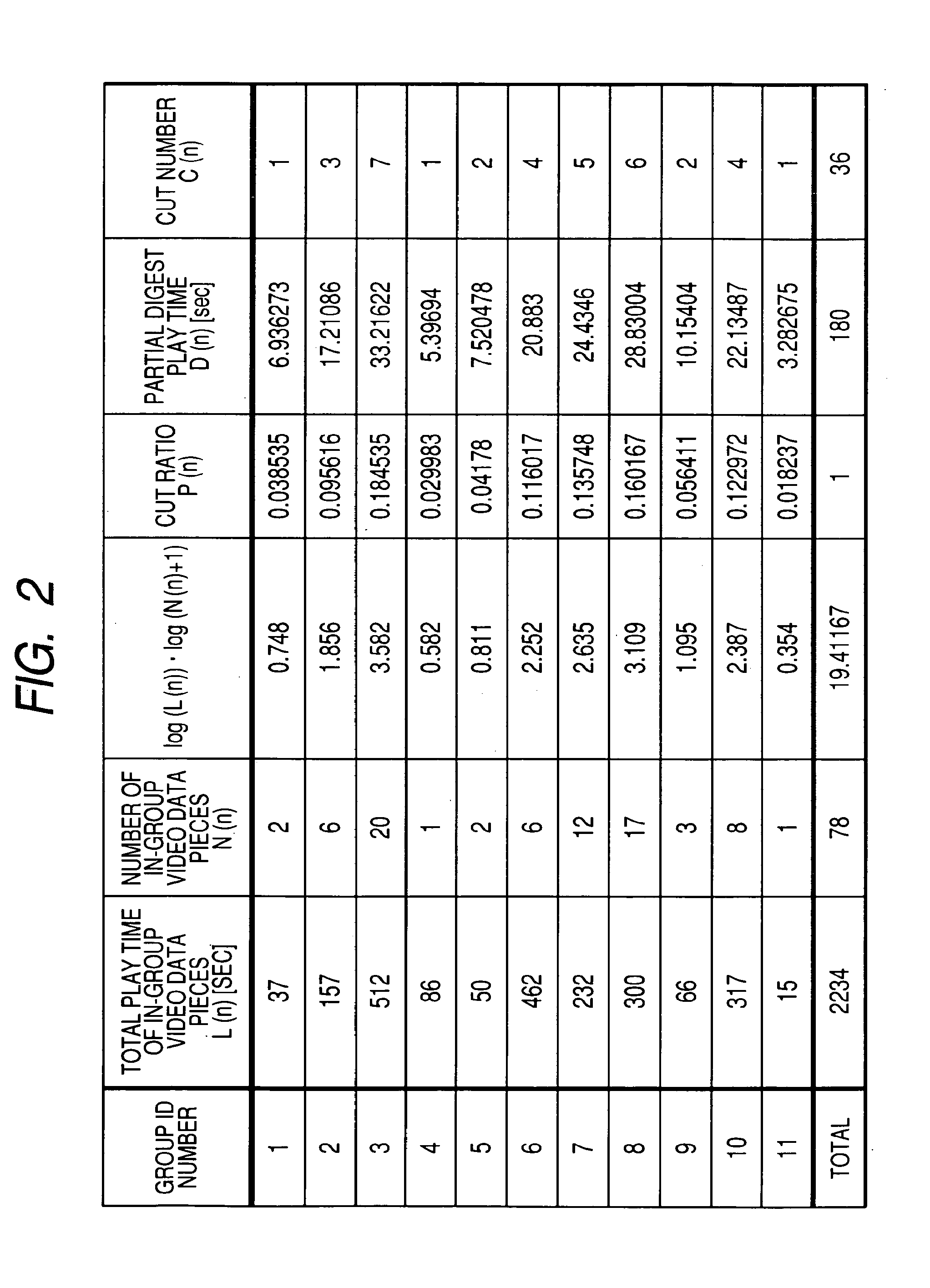 Method and apparatus for generating data representing digests of pictures