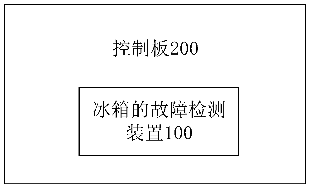 Refrigerator fault detection method and device, storage medium, control panel and refrigerator