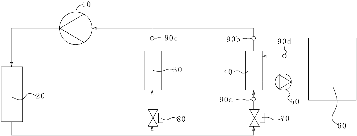 Control method used for vehicle cabin and battery