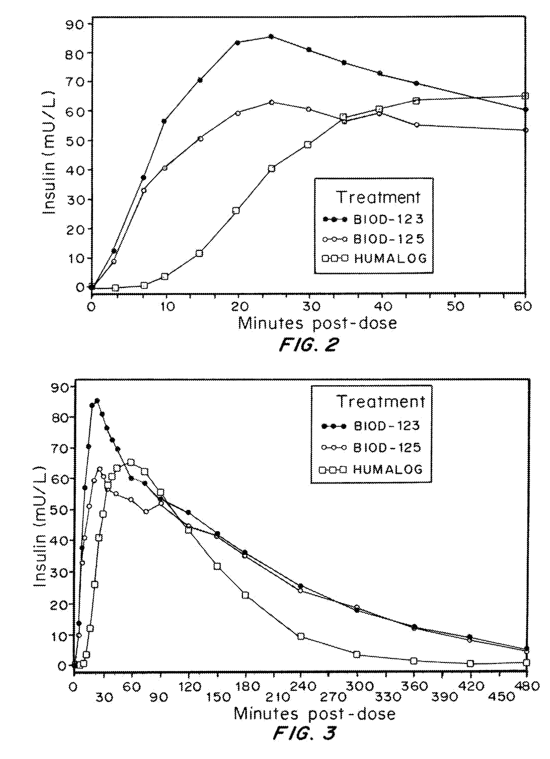 Magnesium Compositions for Modulating the Pharmacokinetics and Pharmacodynamics of Insulin and Insulin Analogs, and Injection Site Pain