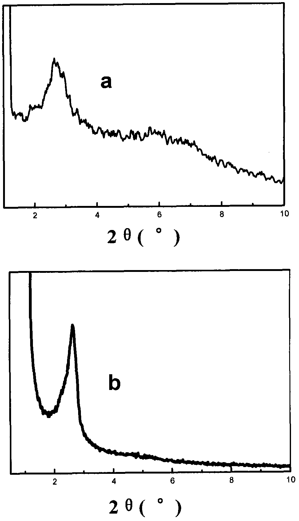 Load type metallocene catalyst and preparation method thereof