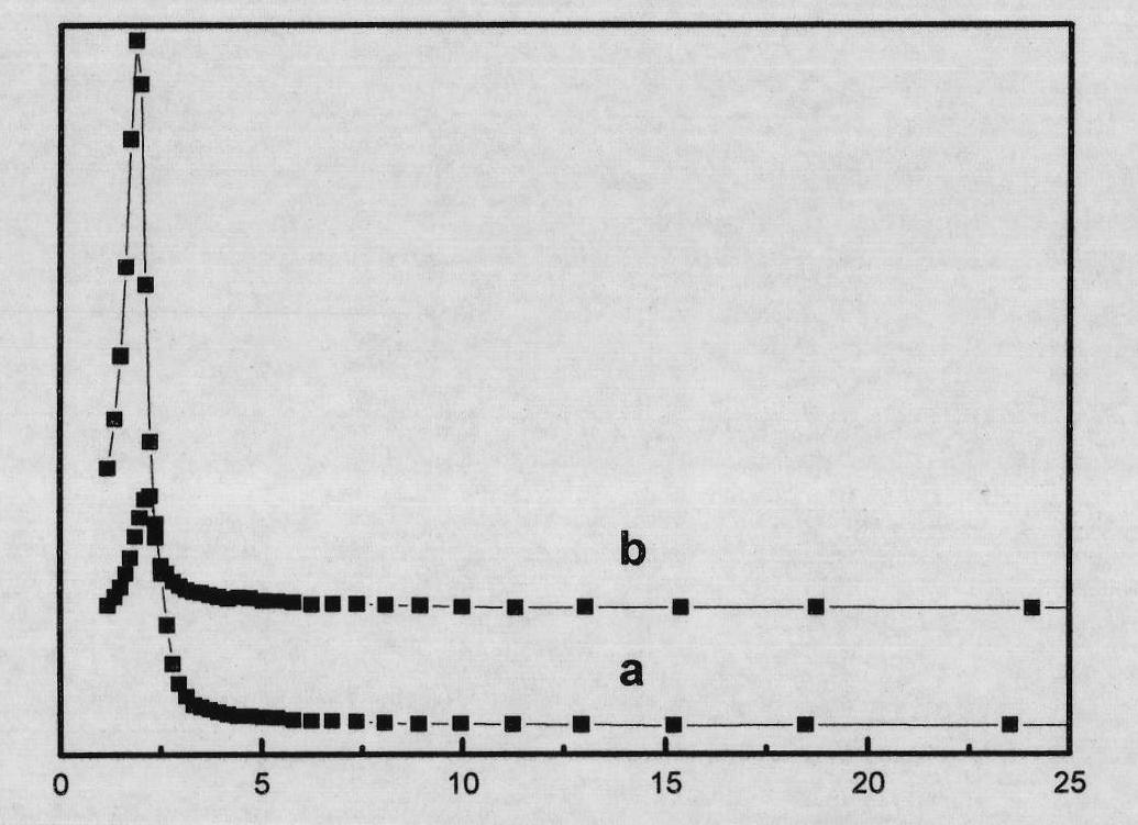 Load type metallocene catalyst and preparation method thereof