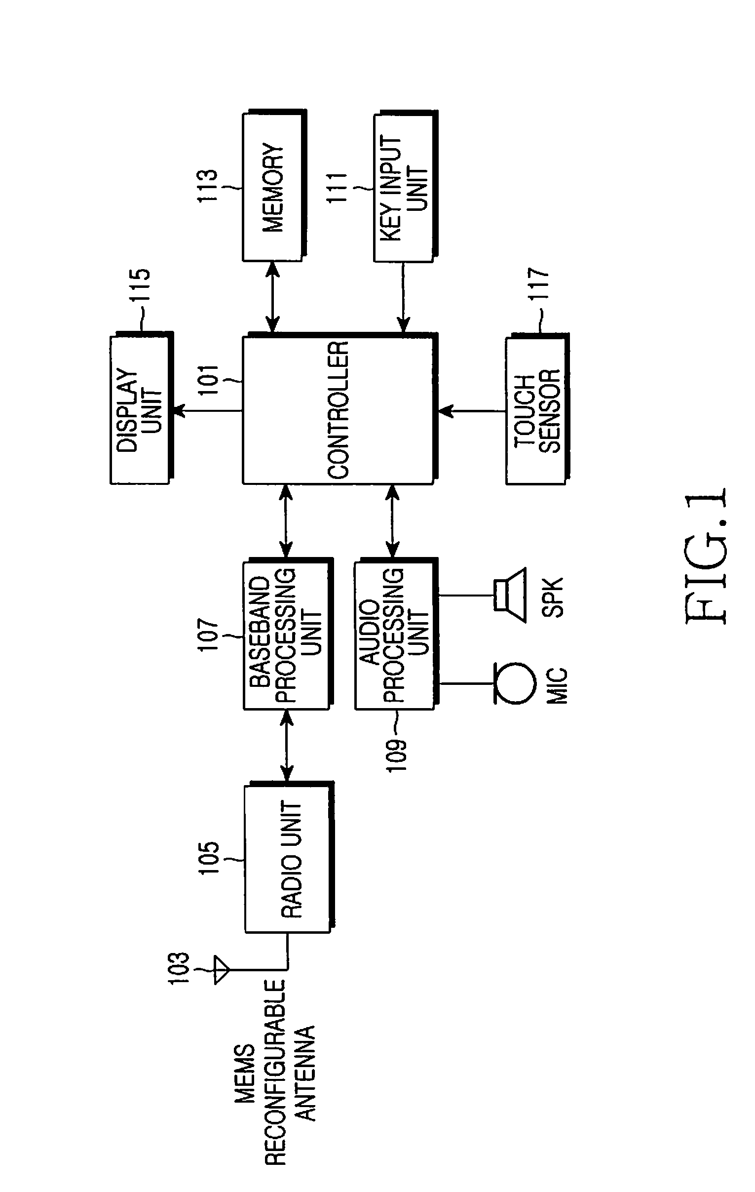 Method and apparatus for correcting signal-to-noise ratio in mobile terminal