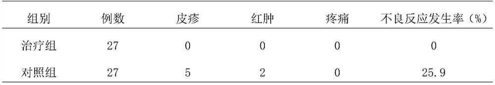 Traditional Chinese medicine composition for treating skin burns and scalds and preparation method thereof