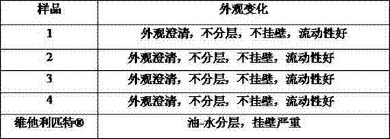 Fat-soluble vitamin injection concentrated solution (I), preparation method and application thereof