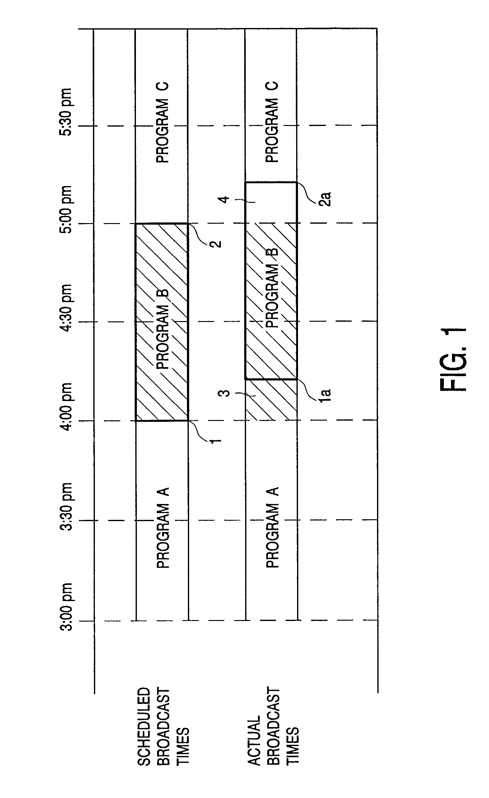 Extra margins for record time interval via EPG