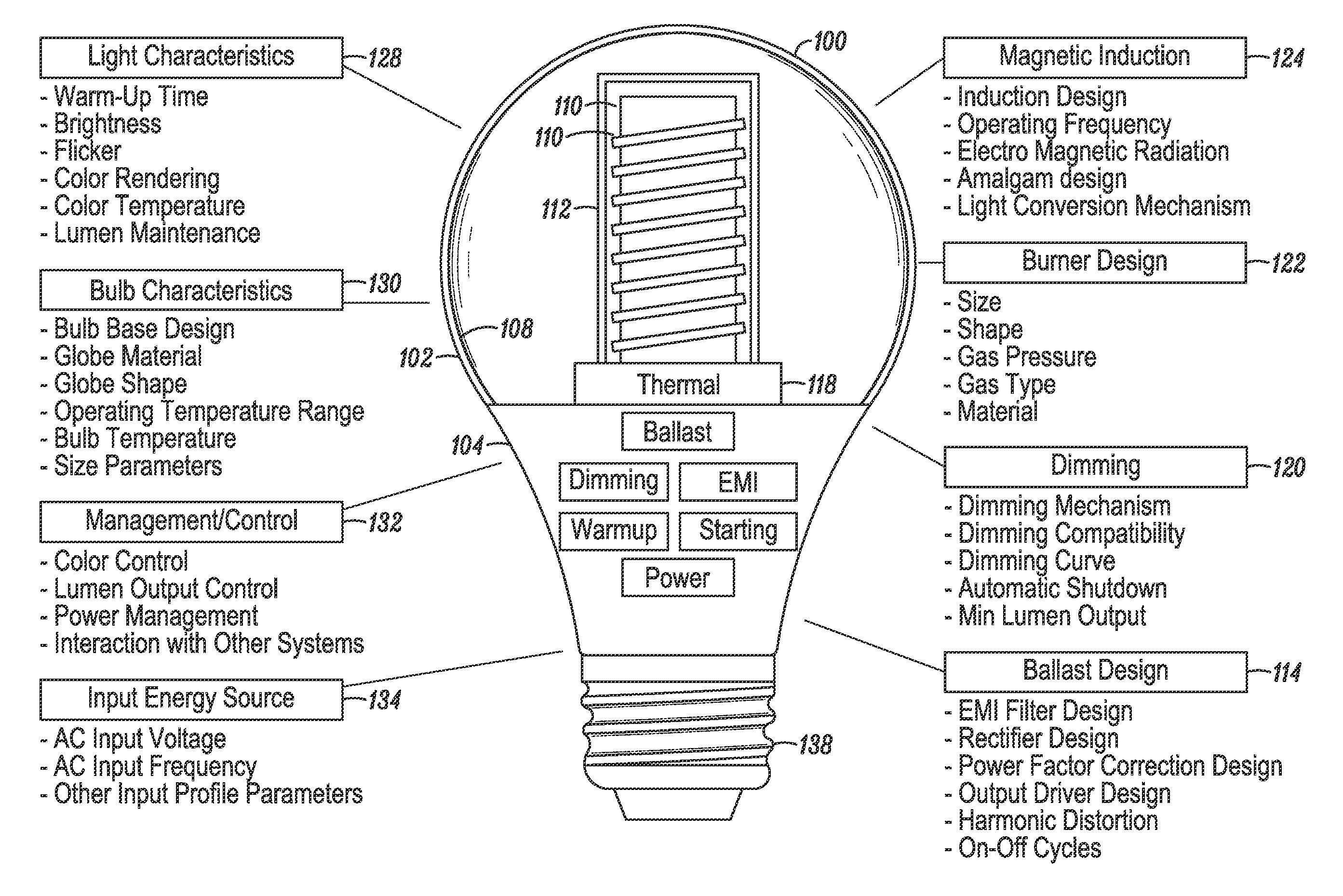 Fast start induction RF fluorescent light bulb