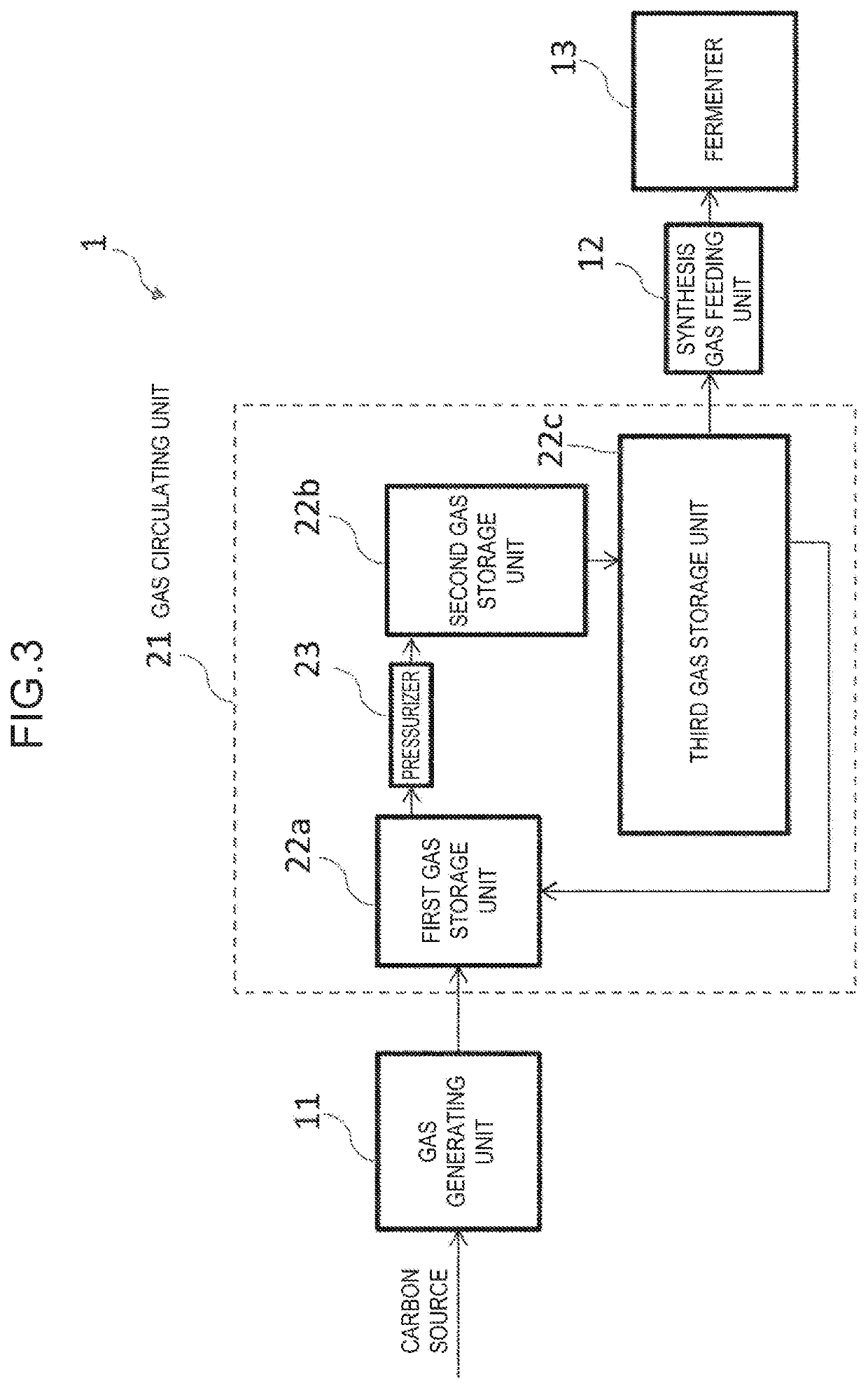 An apparatus for producing an organic substance