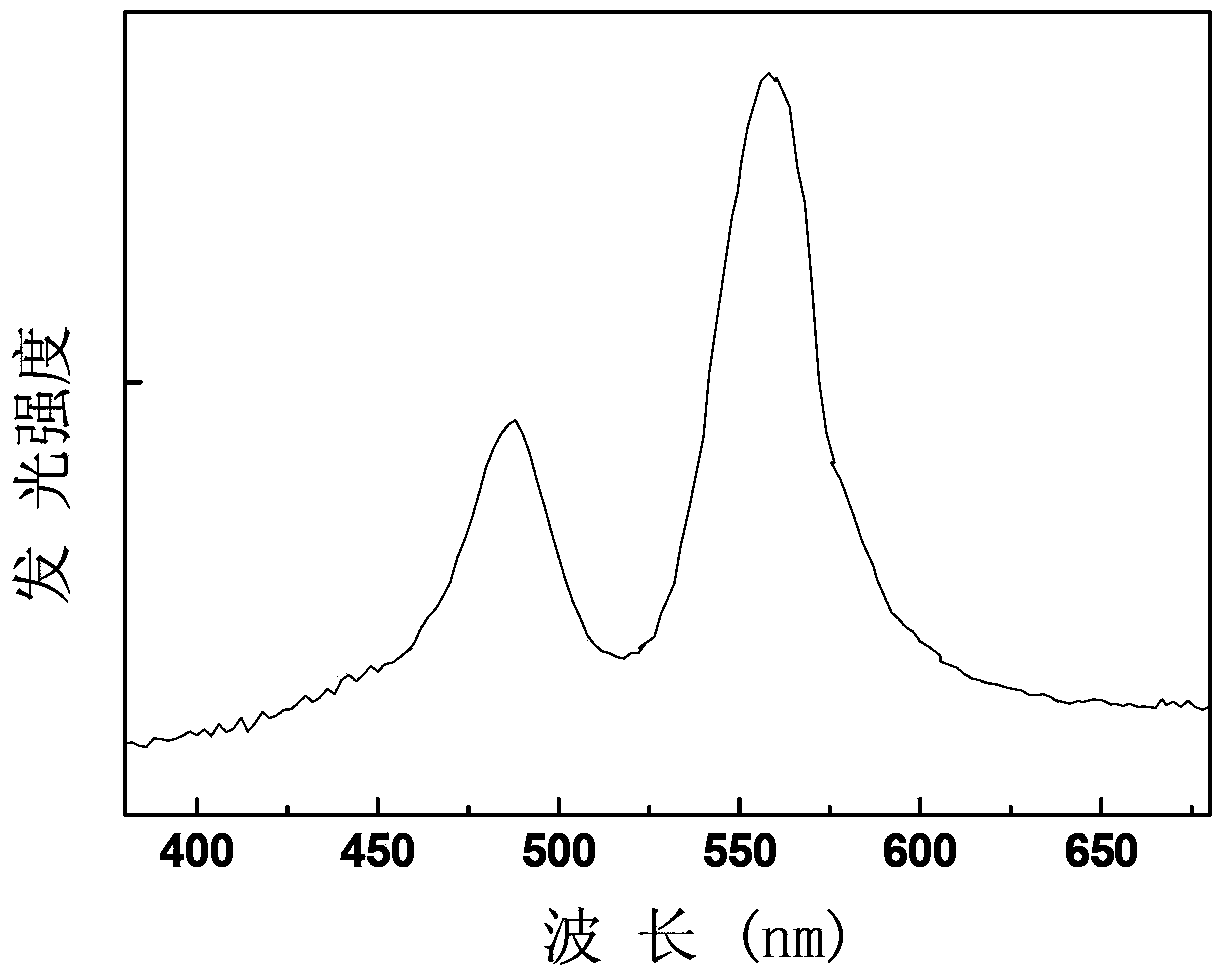 Europium-erbium double-doped zinc selenide luminescent material, and preparation method and application thereof