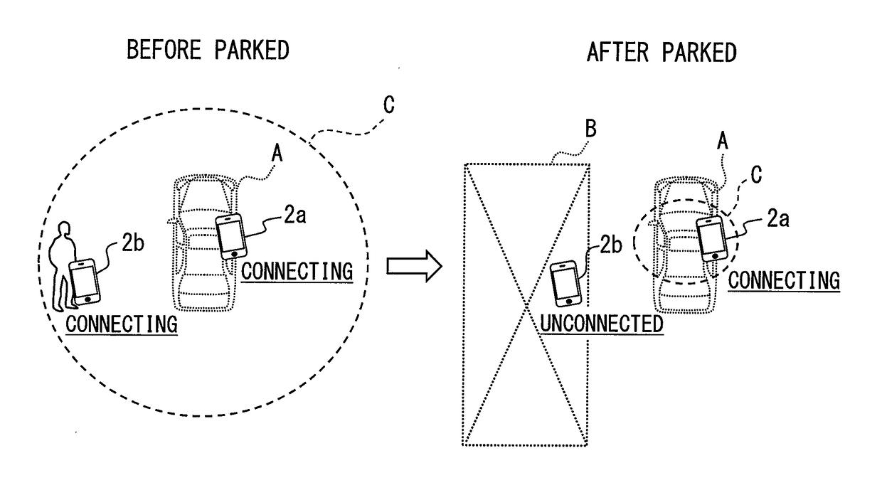 Parking and location determination on-vehicle device