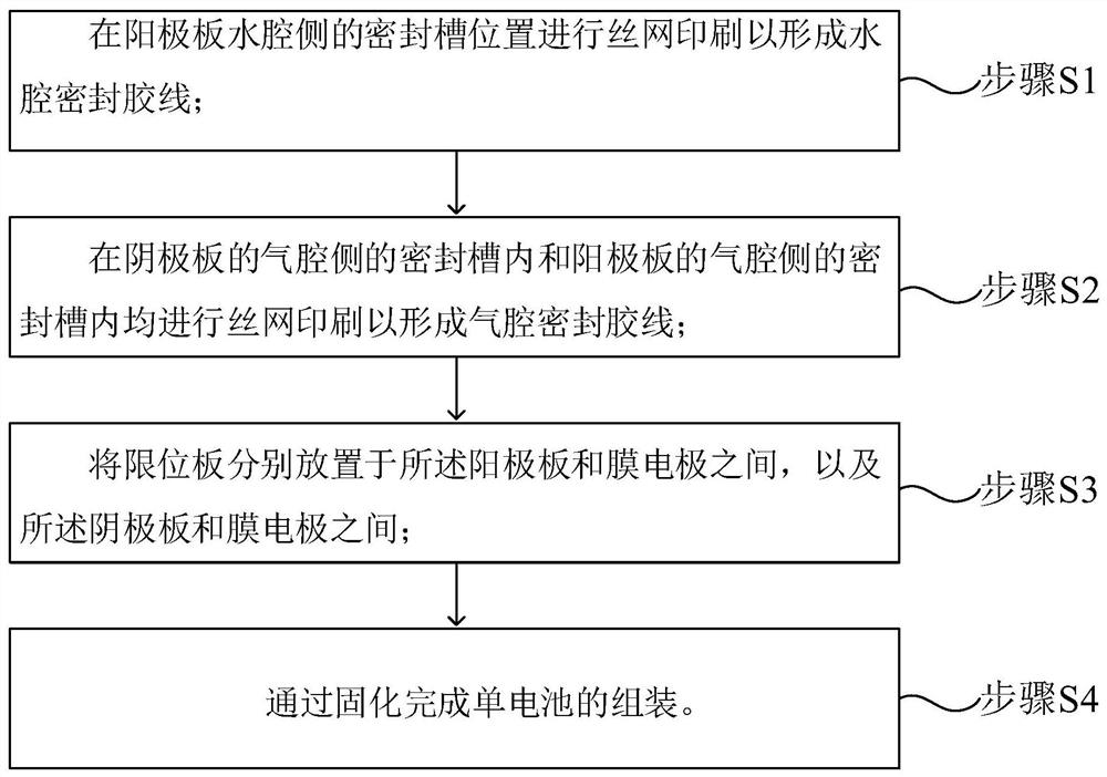 Preparation method of single fuel cell