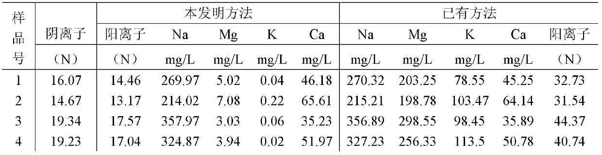 Method for detecting water-soluble magnesium in saline-alkali soil