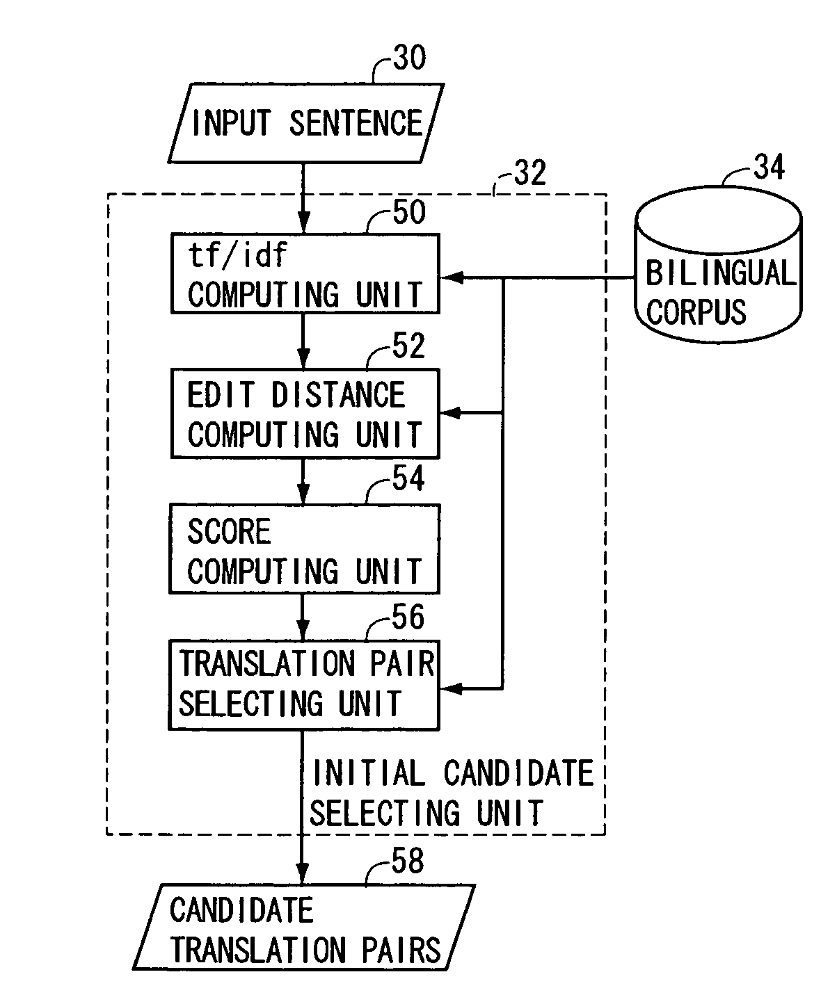 Machine translation apparatus and machine translation computer program