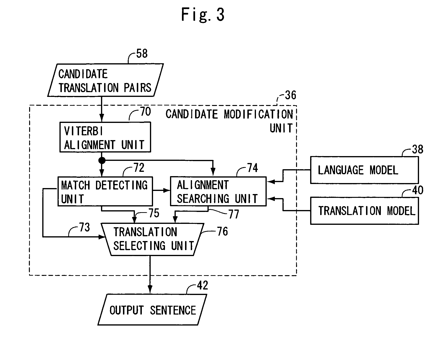 Machine translation apparatus and machine translation computer program