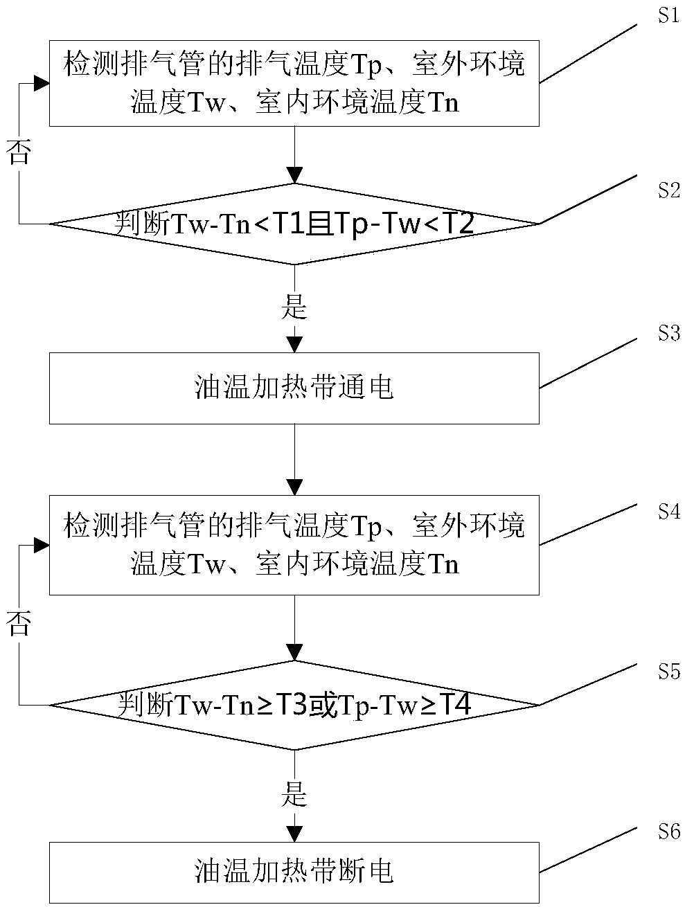 Oil temperature heating belt control method and air conditioner