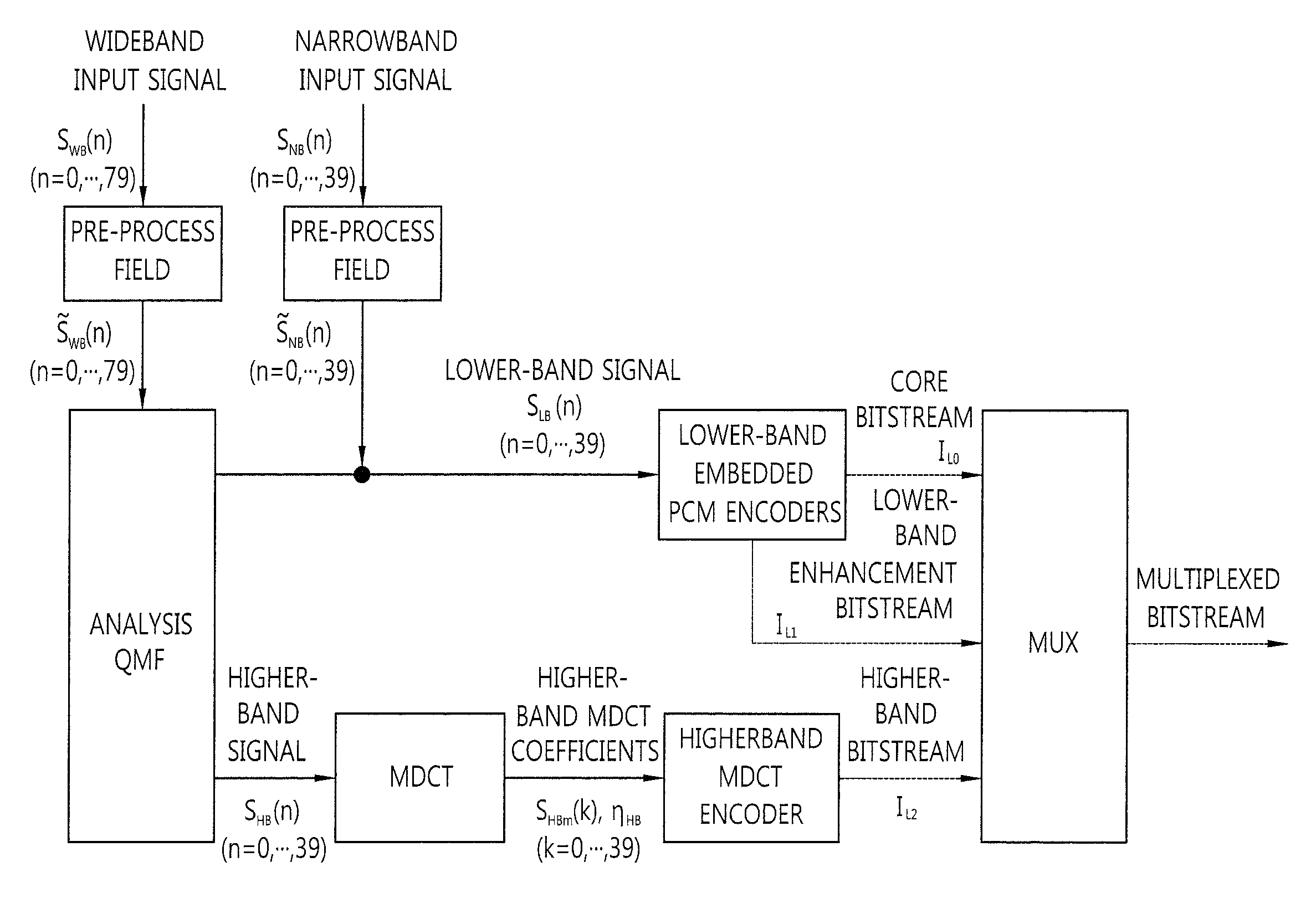 Speech signal encoding method and speech signal decoding method