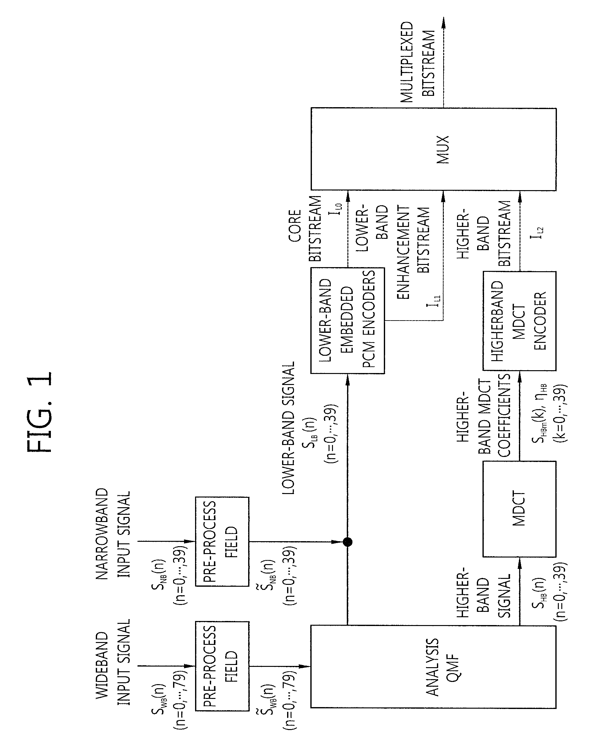 Speech signal encoding method and speech signal decoding method