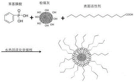 Novel anti-corrosion coating and preparation method thereof