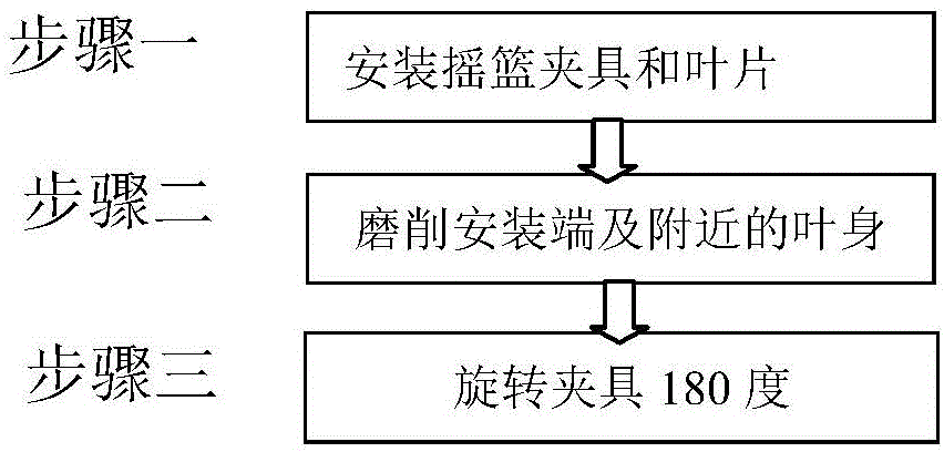 Bi-directional inverted grinding method for full molded surface of blade with two ends having tip shrouds