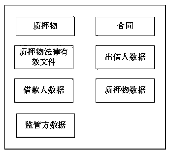 Internet financial cloud transaction platform based on block chain and implementation method