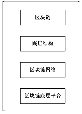 Internet financial cloud transaction platform based on block chain and implementation method