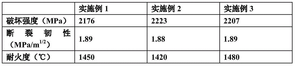 High-performance ceramic and preparation method thereof