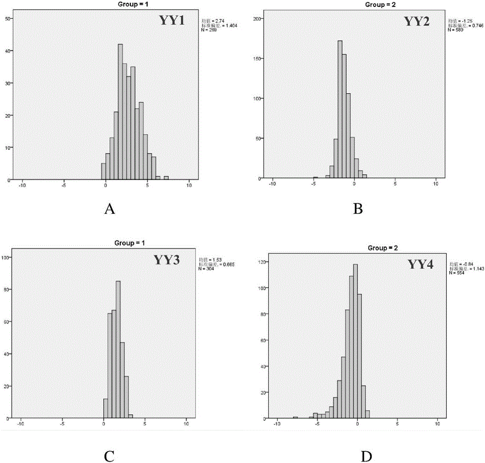 Mathematic model for evaluating fertility of the Large White, and establishment method thereof