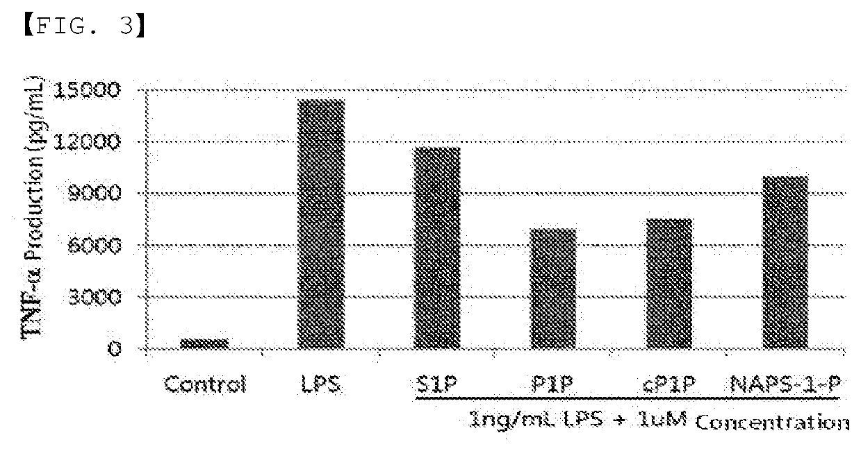 Use as immune enhancer or pharmaceutical composition for treatment of dementia, comprising phytosphingosine-1-phosphate or derivative thereof