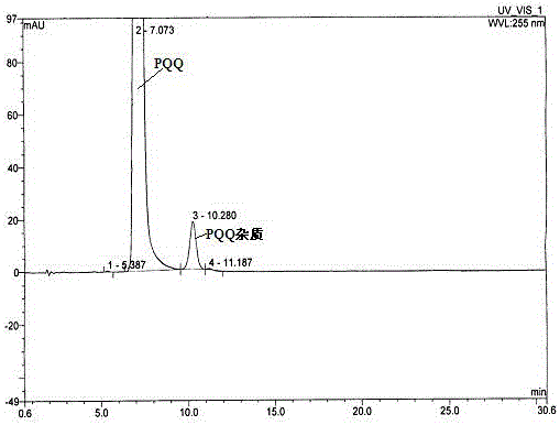 A kind of separation and purification method of pyrroloquinoline quinone PQQ disodium salt impurity