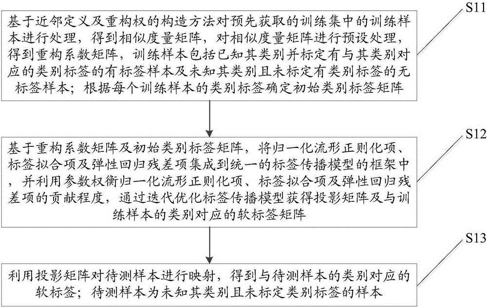 Robust visual image classification method and system