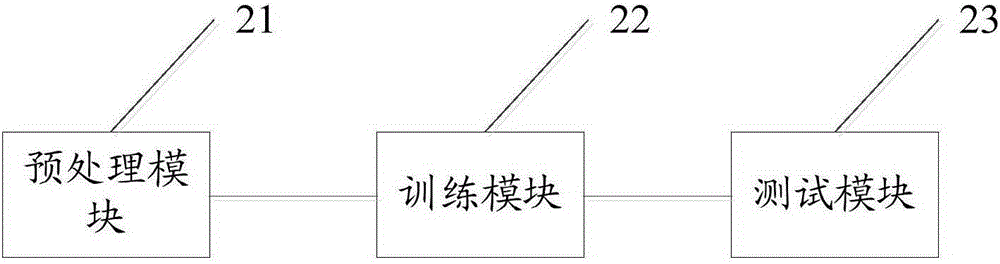 Robust visual image classification method and system