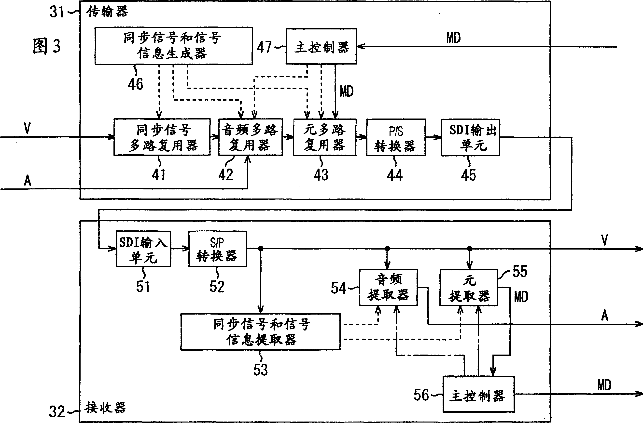 Method and system for transmission and reception, method and apparatus for transmission, and method and apparatus for reception, and program