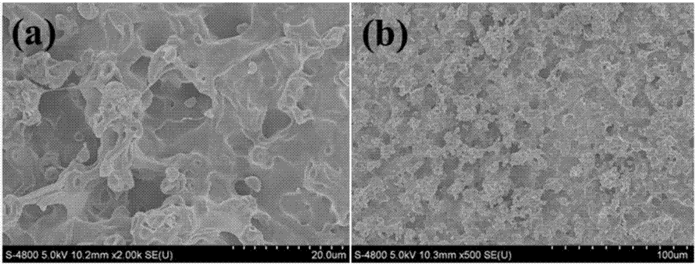 Preparation method of fluoride-free super-hydrophobic surface