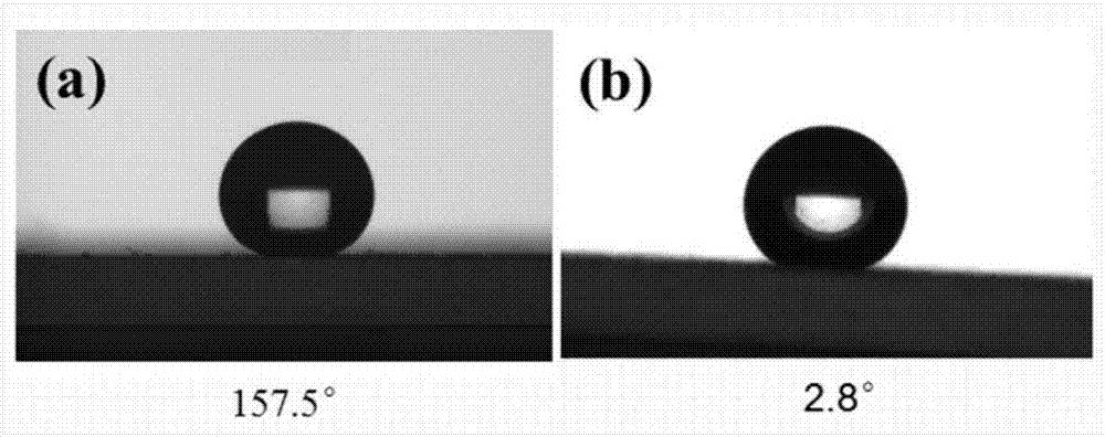 Preparation method of fluoride-free super-hydrophobic surface