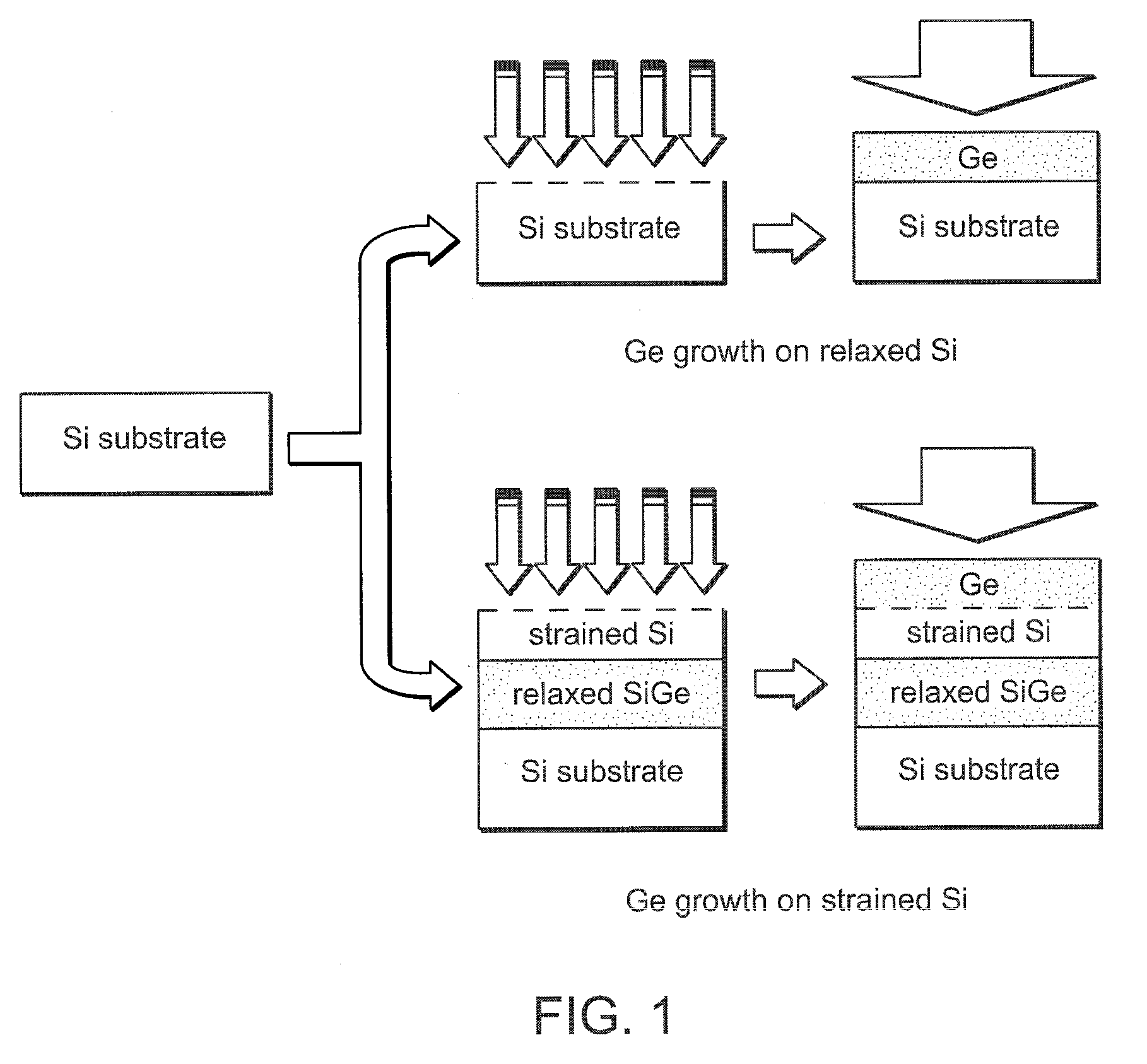 EPITAXIAL GROWTH OF THIN SMOOTH GERMANIUM (Ge) ON SILICON (Si) UTILIZING AN INTERFACIAL SILICON GERMANIUM (SiGe) PULSE GROWTH METHOD