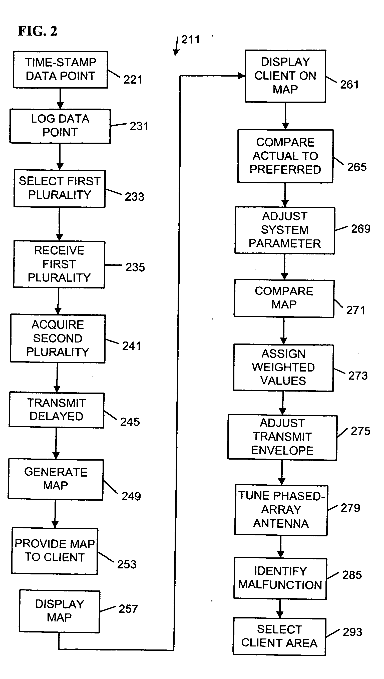 Wireless communication mapping apparatus, systems, and methods