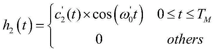 Coherent spread spectrum communication system